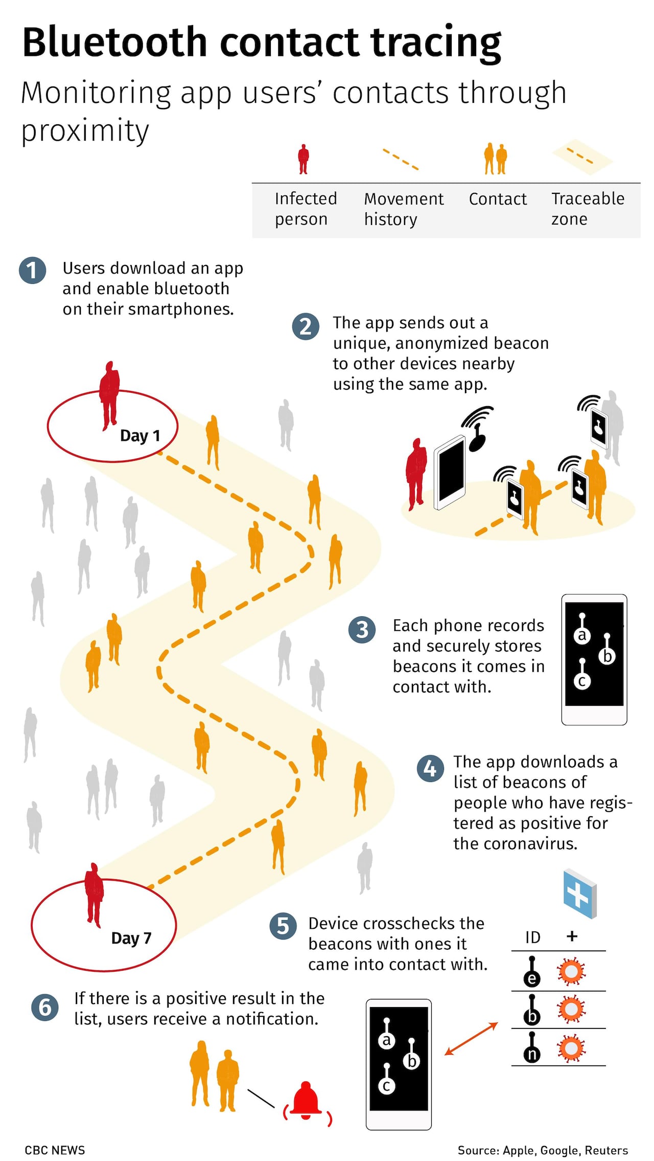 contact tracing and data privacy