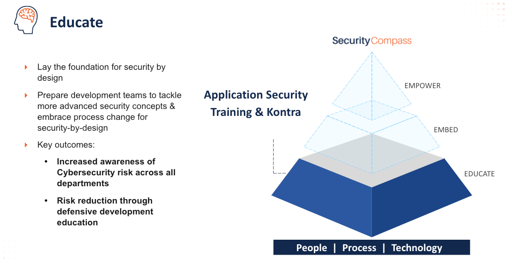 Mastering the 3E Framework: Elevating Your Security by Design Practices