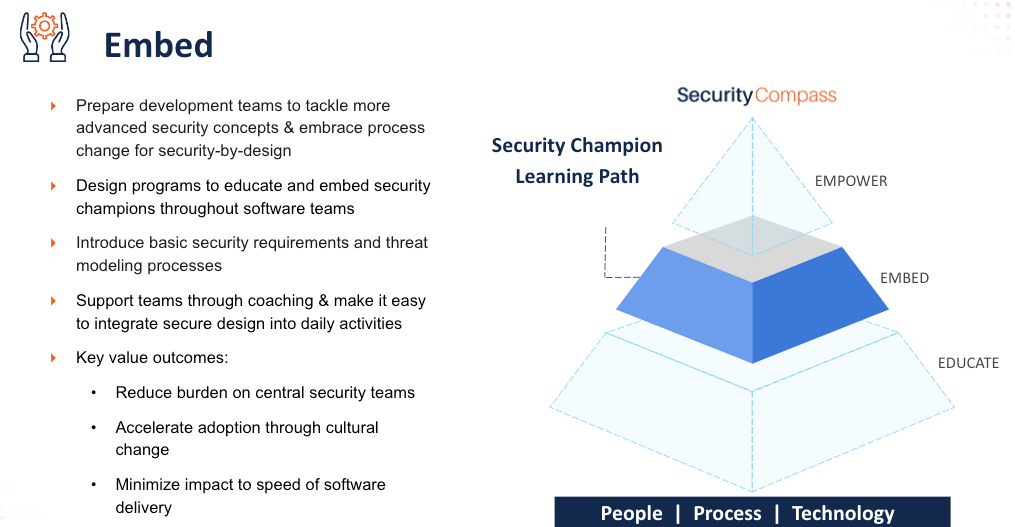 Mastering the 3E Framework: Elevating Your Security by Design Practices