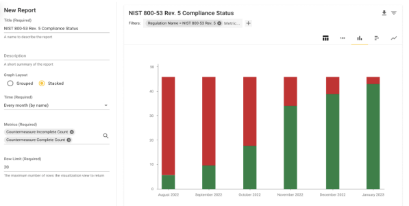 Compliance &#8211; Use Case